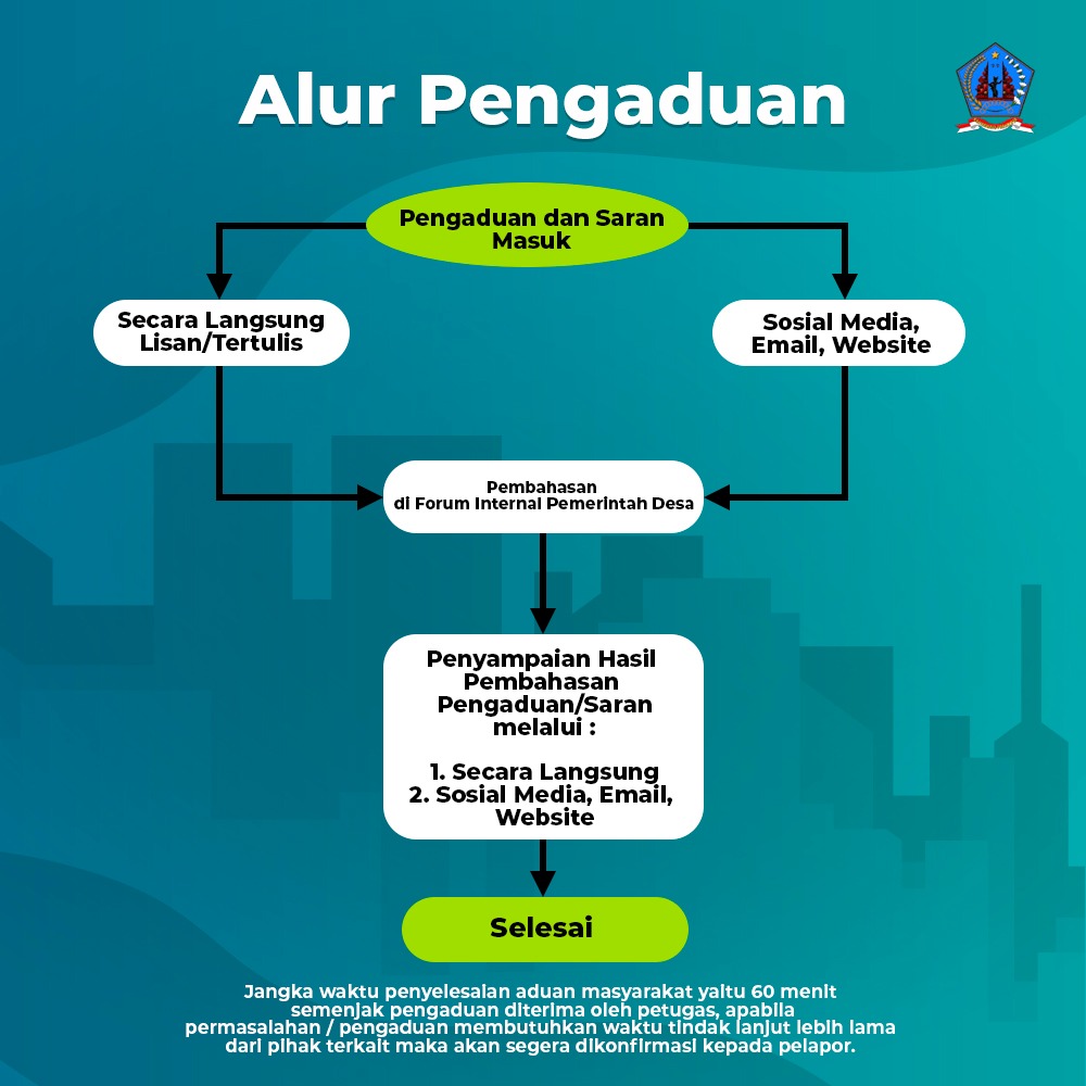 Alur Pengaduan Desa Peliatan